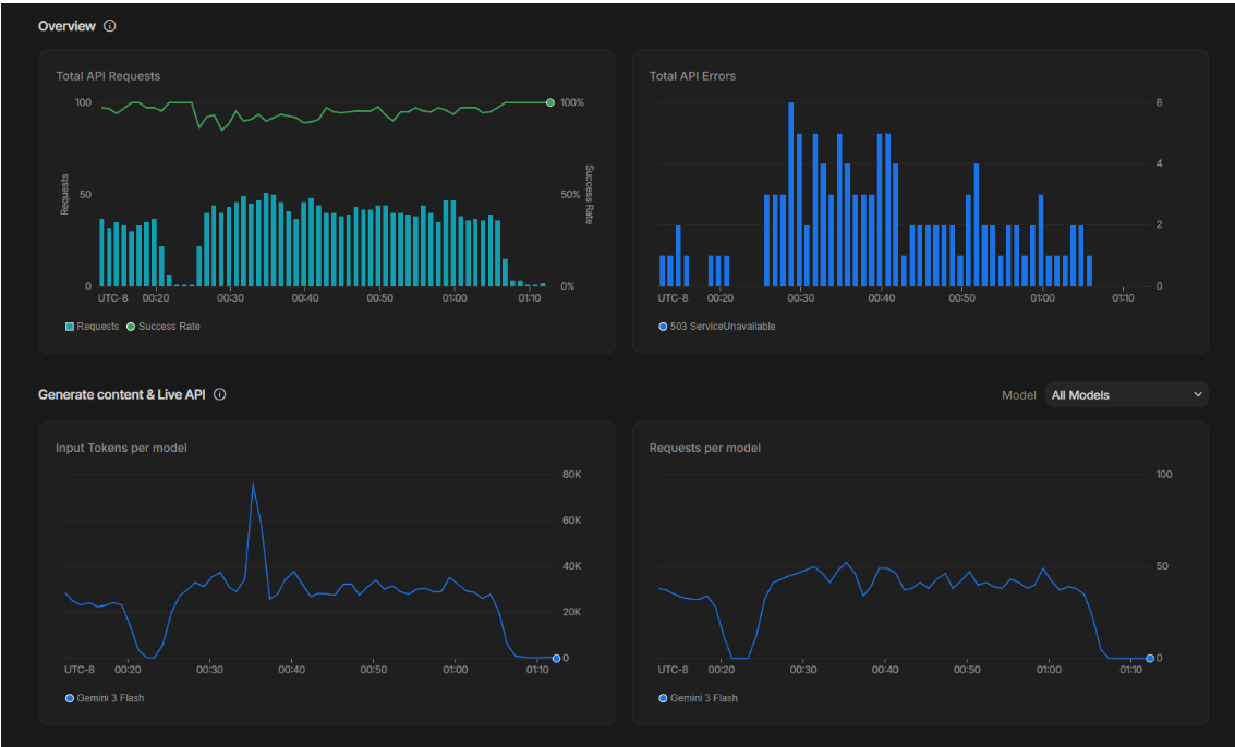 Is google exposing AI API keys on purpose?