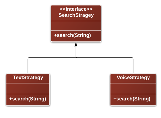 strategy-uml